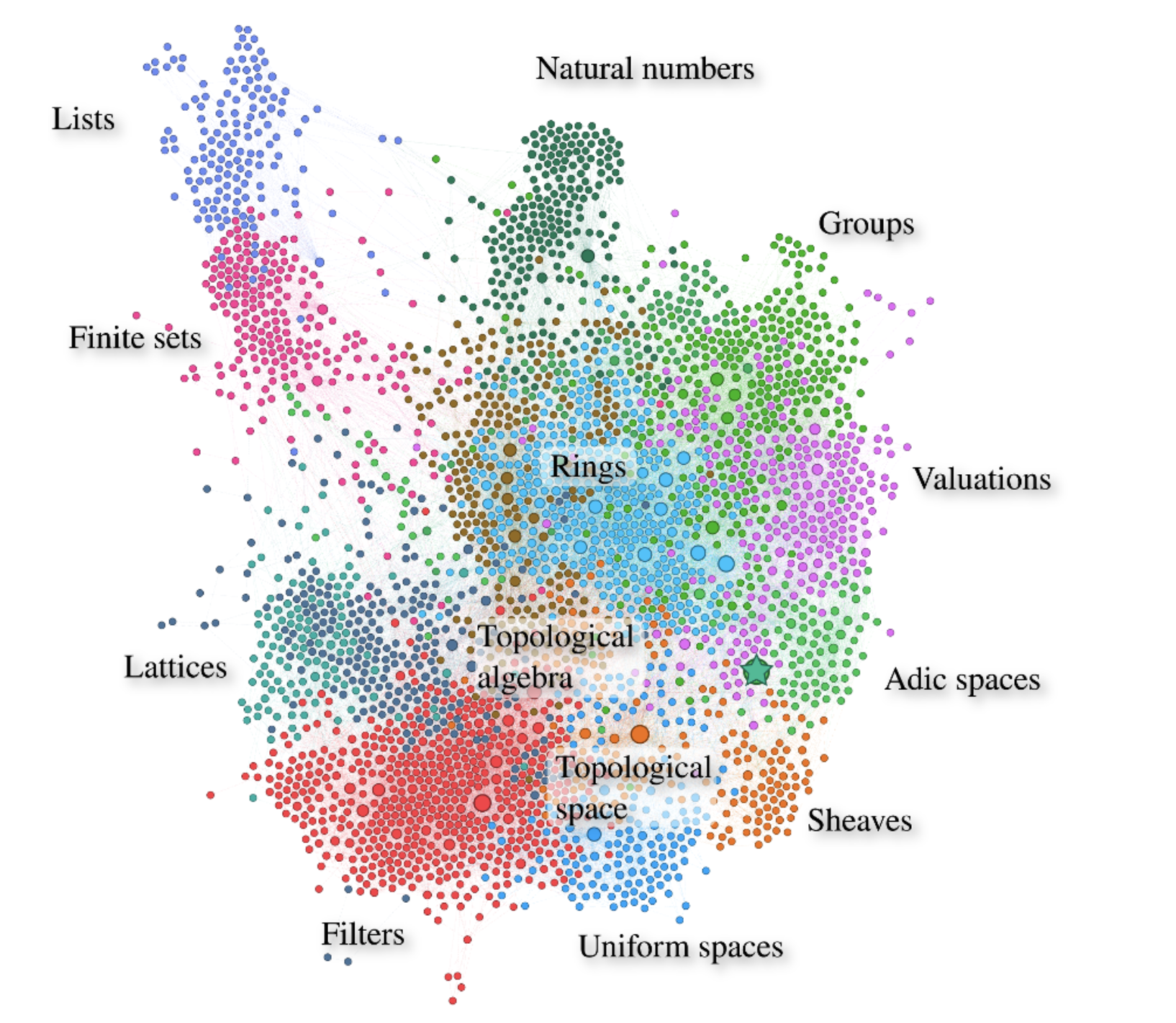 Mathlib dependency graph